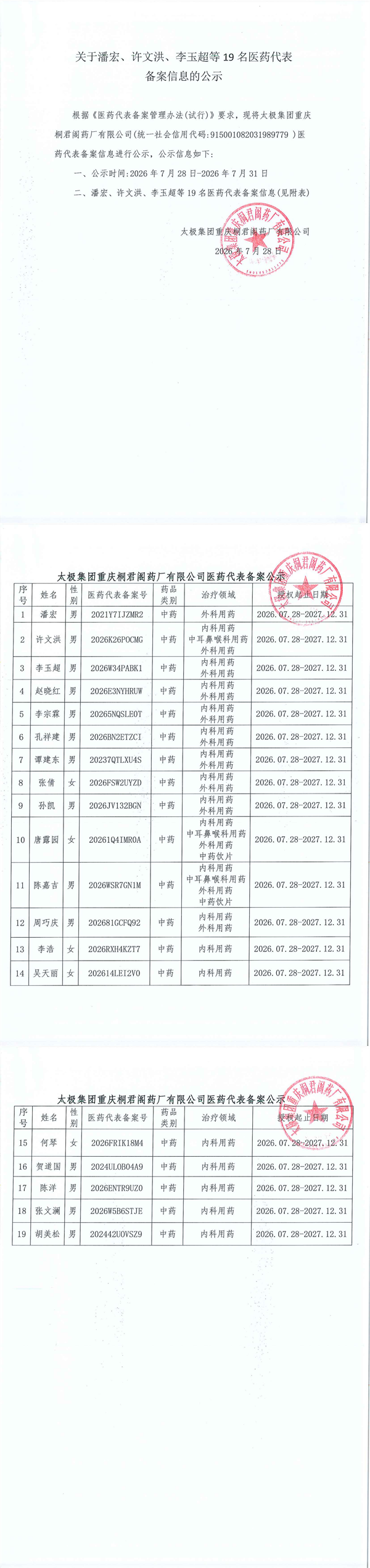 关于潘宏、许文洪、李玉超等19名医药代表备案信息的公示_00.png